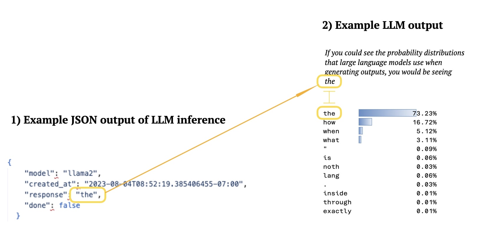 LLM outputs