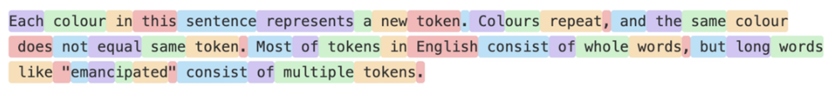 tokenization